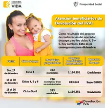 Pagos ciclo 4 y 5 iva