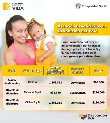 PAGOS DE COMPENSACION DEL IVA CICLO 4