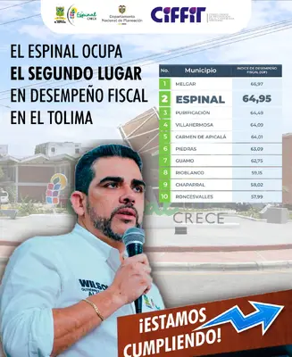 EL ESPINAL OCUPA EL SEGUNDO LUGAR EN DESEMPEÑO FISCAL EN EL TOLIMA 